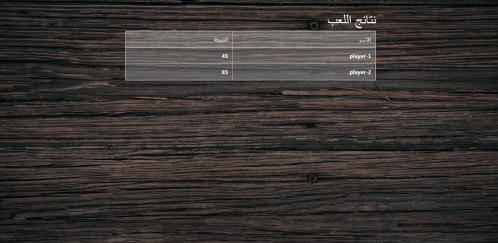  صورة للمشروع لعبة إنسان حيوان الكلاسيكية بشكلها الالكتروني